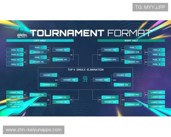 《FIFA》电竞联赛淘汰赛积分榜更新，fifa电竞赛事