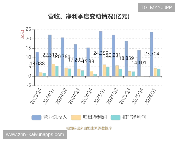 年均收益率5.15%!养老基金投资交出稳健答卷,国家养老保险基金投资年化收益率 年均收益率5.15%!养老基金投资交出稳健答卷,国家养老保险基金投资年化收益率